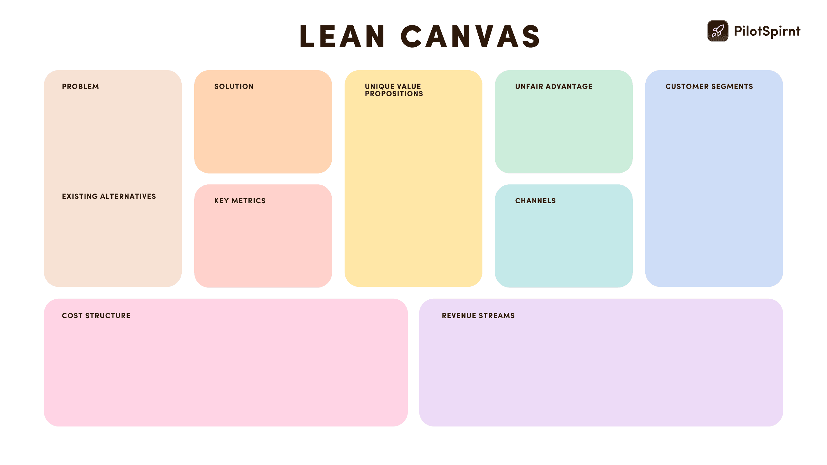 graphical representation of the Lean Canvas for budgeting