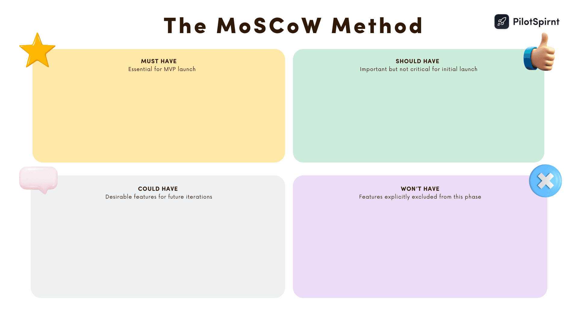 graphical representation of the MoSCoW method for feature prioritization