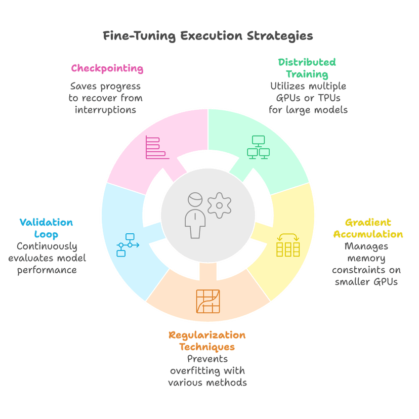 Fine-Tuning Execution Strategies