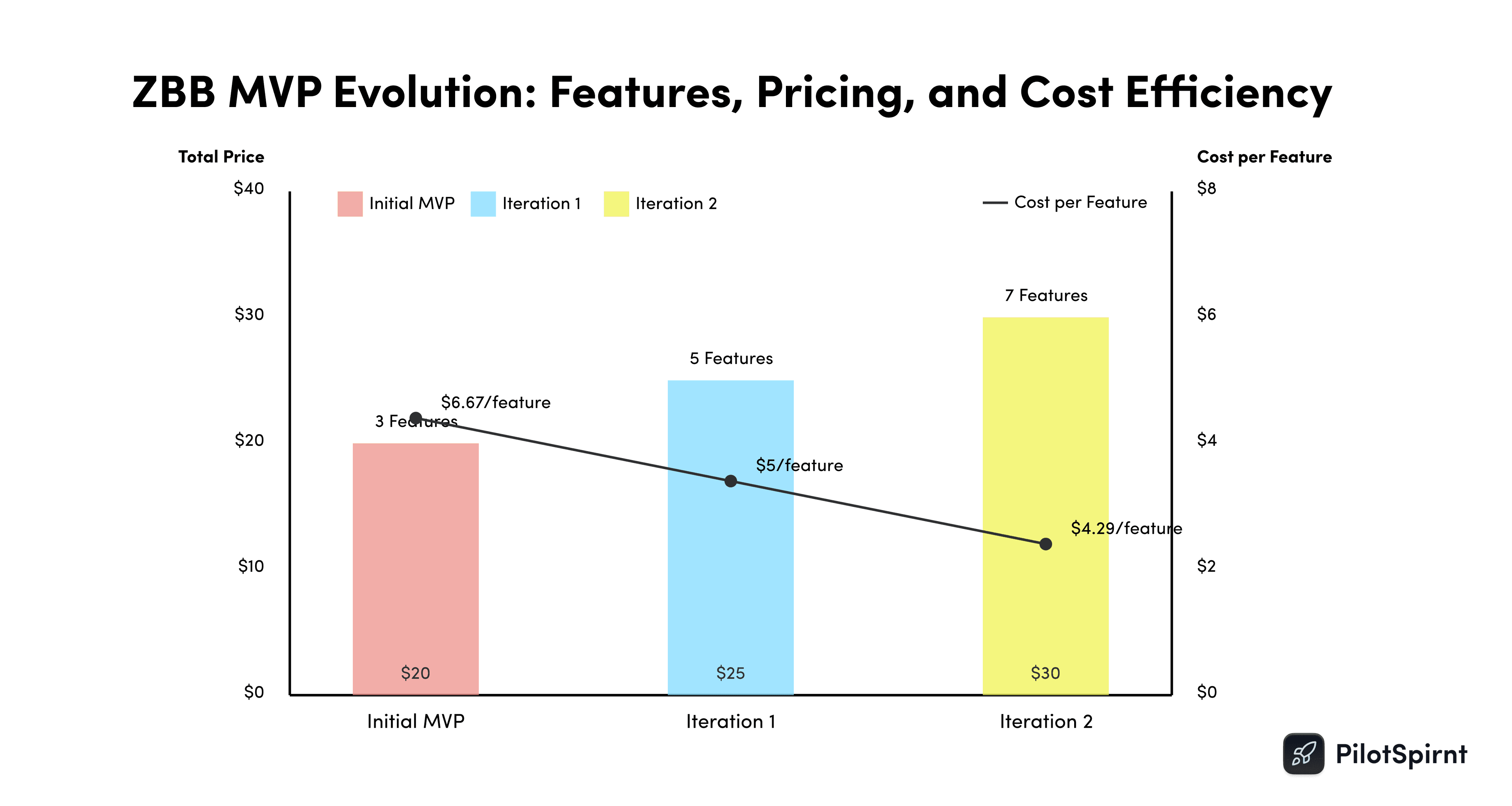 graphical representation of the MoSCoW method for feature prioritization
