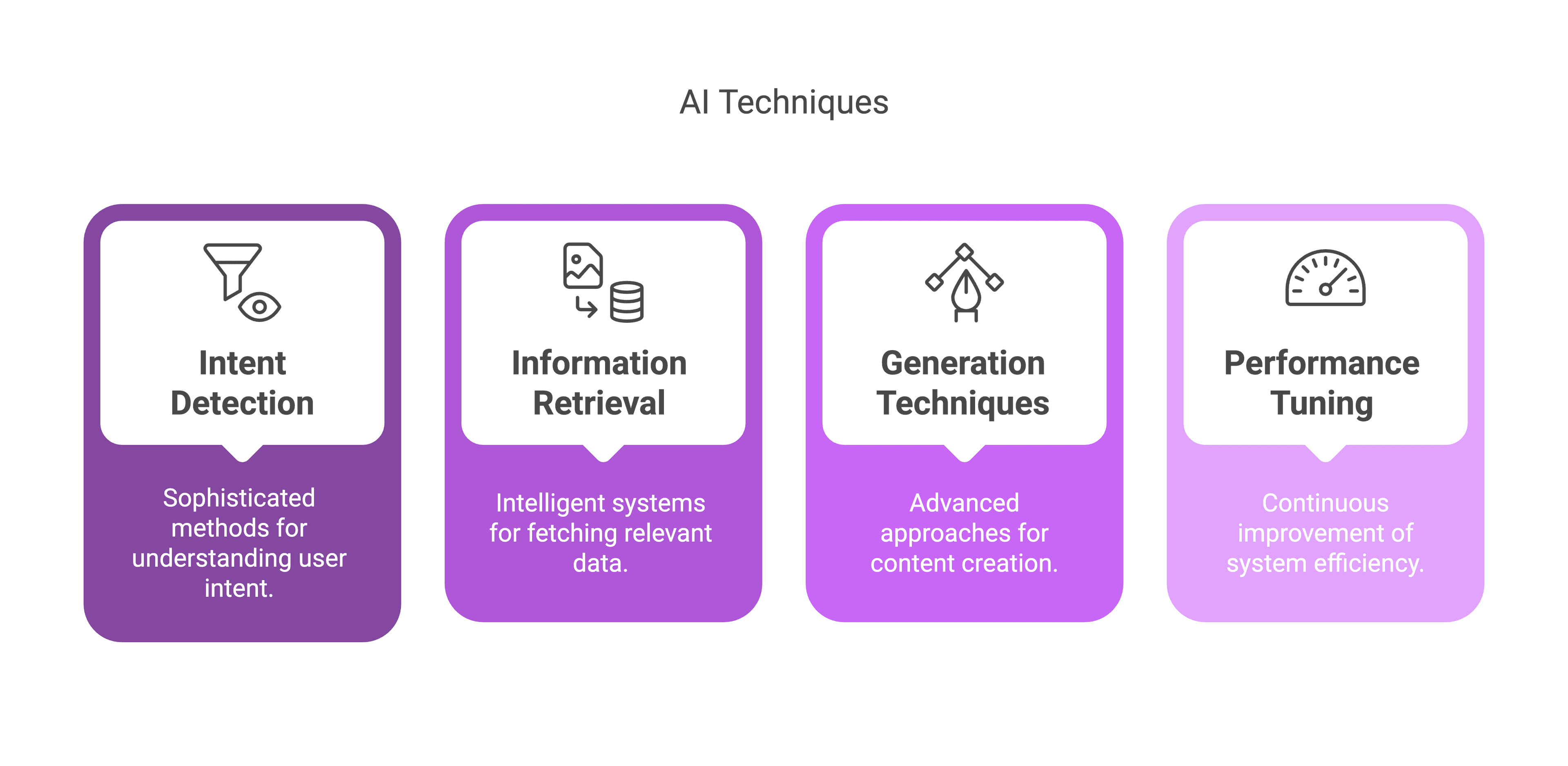 AI Techniques