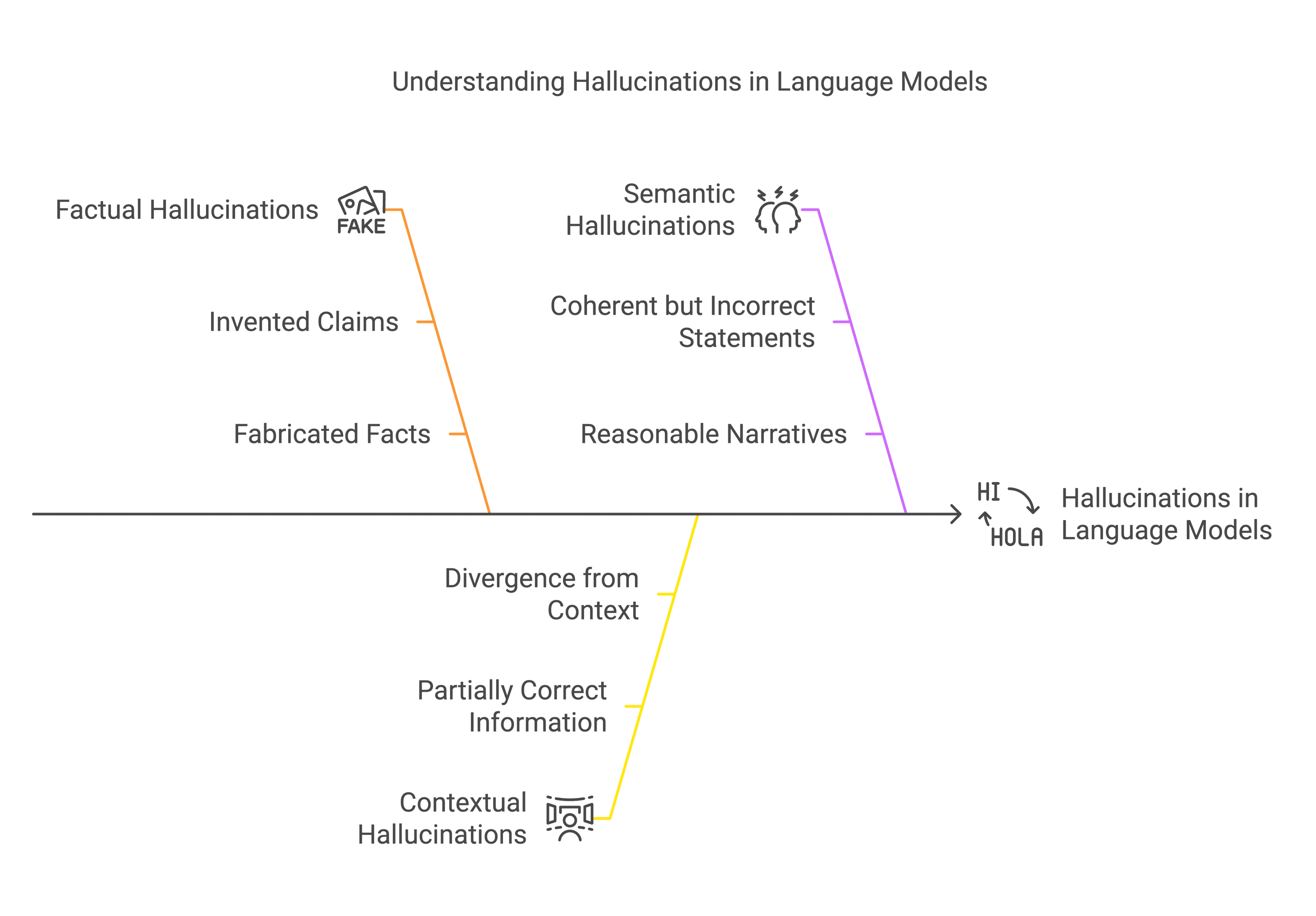 Understanding Hallucinations in Language Models